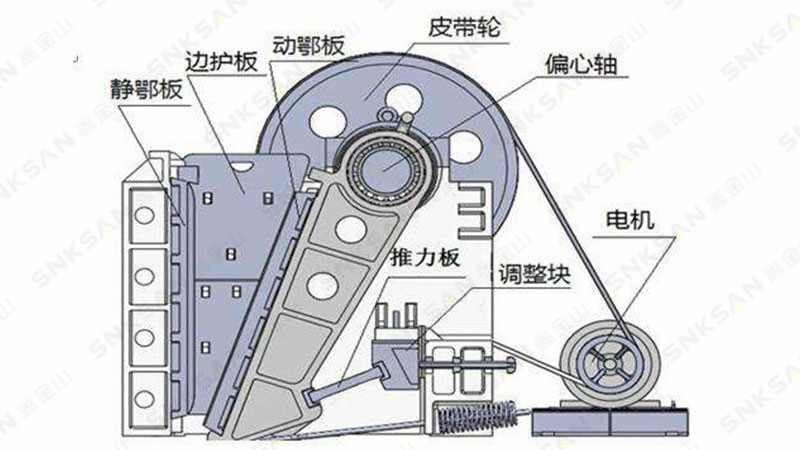 顎式破碎機工作原理