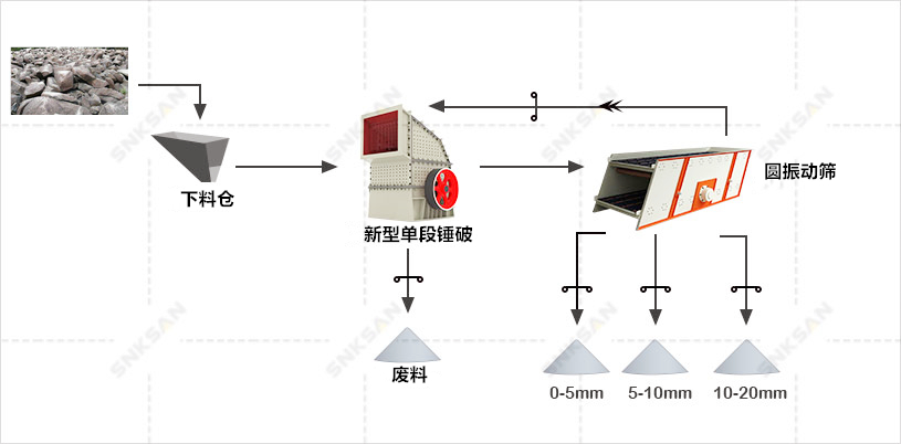 輝綠巖破碎方案工藝