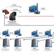 鑫金山獨創(chuàng)水泥企業(yè)“一機兩用、兩線并用”工藝