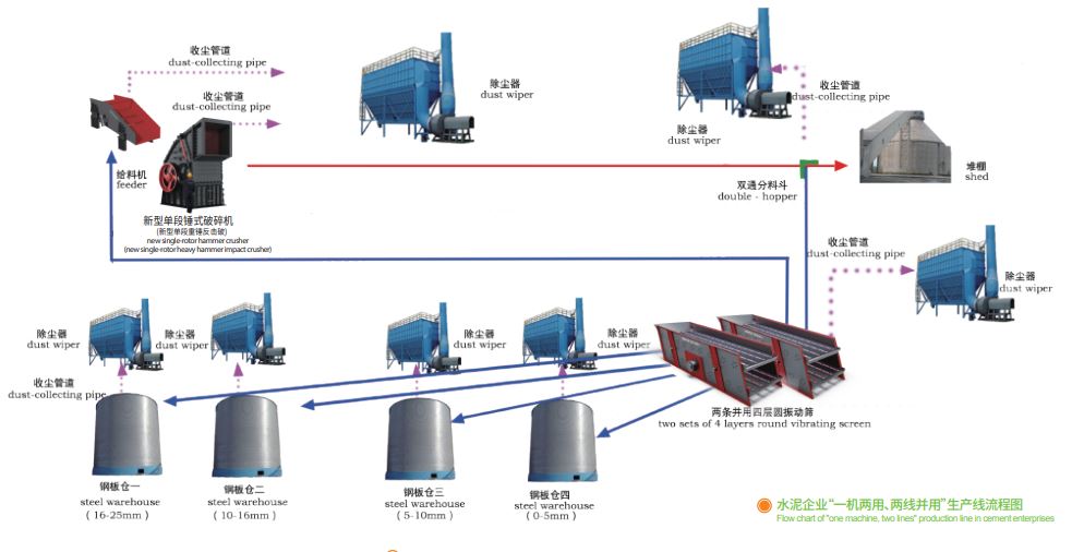 鑫金山獨(dú)創(chuàng)水泥企業(yè)“一機(jī)兩用、兩線并用”工藝